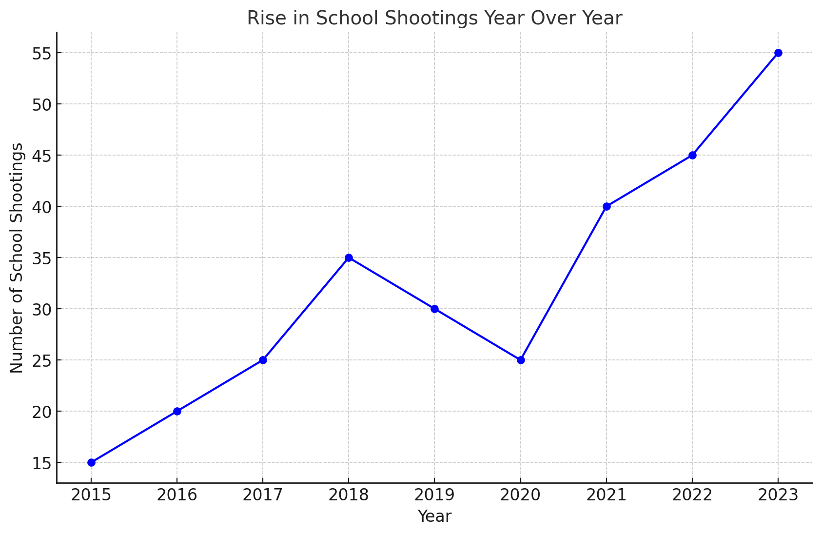 nycPro-usa-school-gun-violence.png