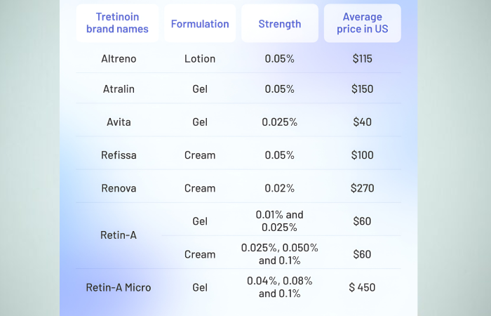 Strength Chart.png