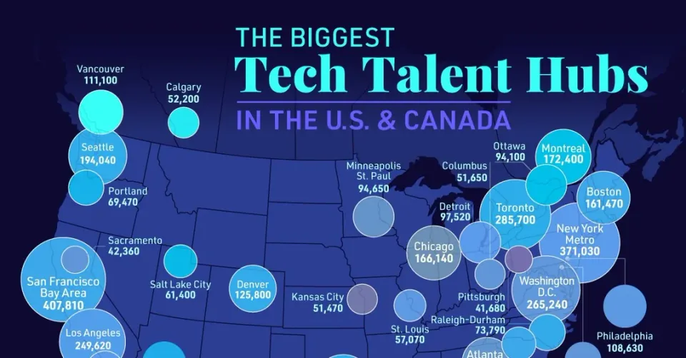 US Tech Drain: How is Canada gaining?